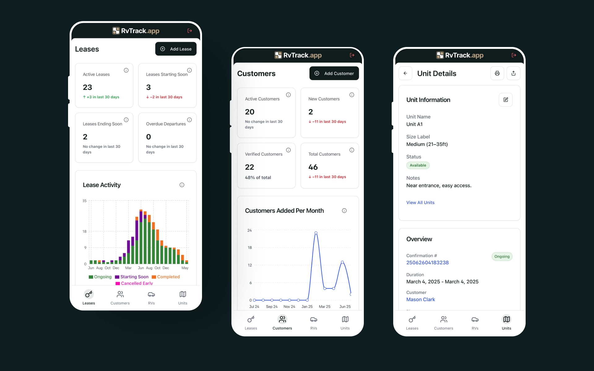 RvTrack.app Sass RV Storage