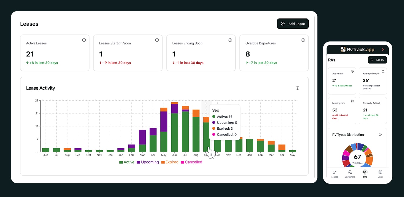 RvTrack.app Sass RV Storage